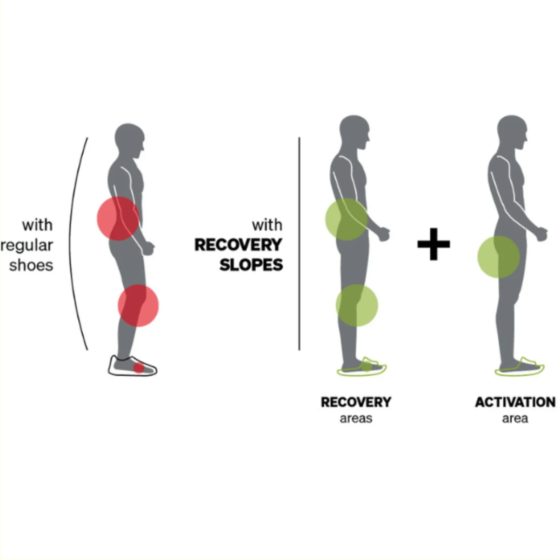 Klapki regeneracyjne Recovery Slopes Core, Blackroll